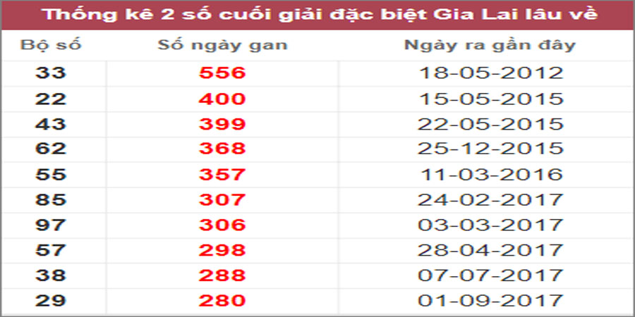 Soi cầu XSMT 10/2/2023, Dự đoán kết quả XSMT chuẩn nhất