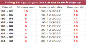 Soi cầu XSMT 3/2/2023, Dự đoán kết quả XSMT chuẩn nhất