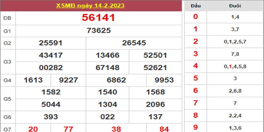 Dự đoán và Soi cầu XSMB 15/2/2023 chốt số XSMB [Nhiều Người Chơi]