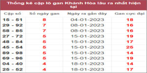 Soi cầu XSMT 5/2/2023, Dự đoán kết quả XSMT chuẩn nhất