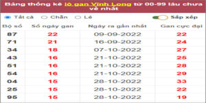 Soi cầu XSMN 17/2/2023, Dự đoán kết quả XSMN siêu chuẩn