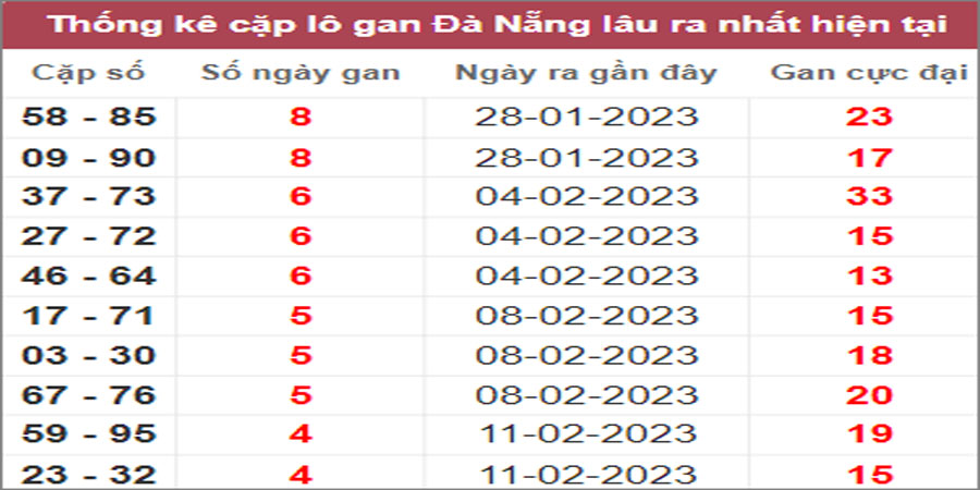 Soi cầu XSMT 1/3/2023, Dự đoán kết quả XSMT siêu trúng nhất