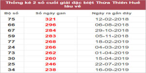 Soi cầu XSMT 6/3/2023, Dự đoán kết quả XSMT tỷ lệ trúng cao
