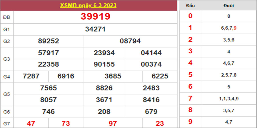 Dự đoán và Soi cầu XSMB 7/3/2023 chốt số XSMB [Chuẩn Nhất]