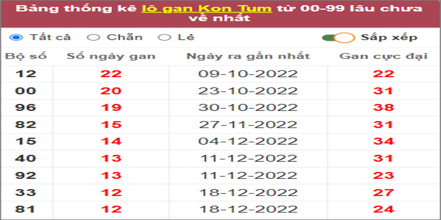 Soi cầu XSMT 19/3/2023, Dự đoán kết quả XSMT chuẩn nhất