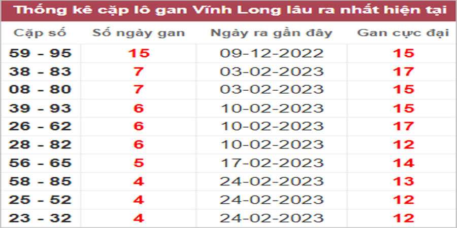 Soi cầu XSMN 31/3/2023, Dự đoán kết quả XSMN siêu chuẩn