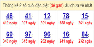 Soi cầu XSMN 4/4/2023, Dự đoán kết quả XSMN ngày 4/4/2023