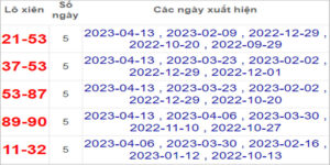 Soi cầu XSMT 20/4/2023, Dự đoán kết quả XSMT đánh là trúng