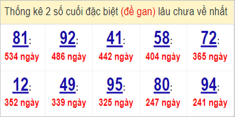Soi cầu XSMT 8/4/2023, Dự đoán kết quả XSMT chuẩn nhất