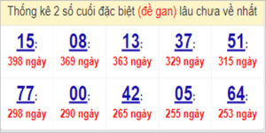 Soi cầu XSMT 4/4/2023, Dự đoán kết quả XSMT chính xác
