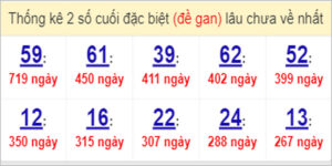 Soi cầu XSMN 5/4/2023, Dự đoán kết quả XSMN ngày 5/4/2023