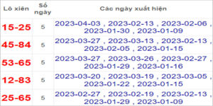 Soi cầu XSMT 17/4/2023, Dự đoán kết quả XSMT tỷ lệ trúng cao
