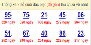 Soi cầu XSMN 9/4/2023, Dự đoán kết quả XSMN ngày 9/4/2023