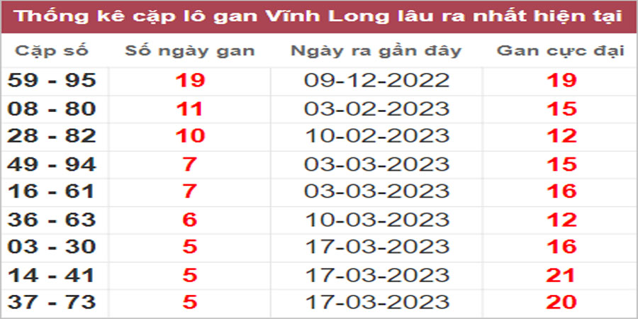Soi cầu XSMN 28/4/2023, Dự đoán kết quả XSMN siêu chuẩn