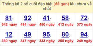 Soi cầu XSMT 6/5/2023, Dự đoán kết quả XSMT chuẩn nhất