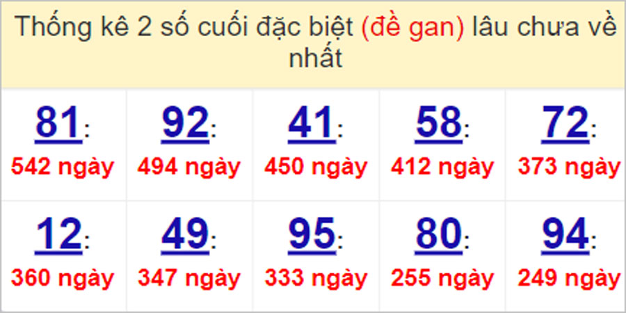 Soi cầu XSMT 6/5/2023, Dự đoán kết quả XSMT chuẩn nhất