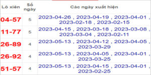 Soi cầu XSMT 17/5/2023, Dự đoán kết quả XSMT siêu trúng nhất