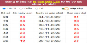 Soi cầu XSMT 9/5/2023, Dự đoán kết quả XSMT chính xác