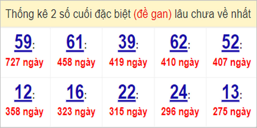 Soi cầu XSMN 31/5/2023, Dự đoán kết quả XSMN ngày 31/5/2023