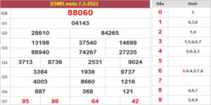 Dự đoán và Soi cầu XSMB 8/5/2023 chốt số XSMB [Chuẩn Nhất]