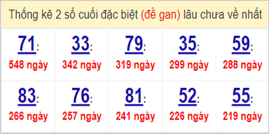 Soi cầu XSMT 29/5/2023, Dự đoán kết quả XSMT tỷ lệ trúng cao