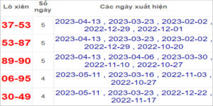 Soi cầu XSMN 18/5/2023, Dự đoán kết quả XSMN ngày 18/5/2023