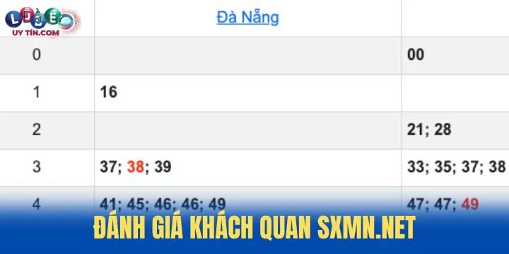 SXMN.net - Tập hợp dữ liệu sâu trong xổ số miền nam cực rõ 5 Review từng thao tác trải nghiệm tại SXMN.net