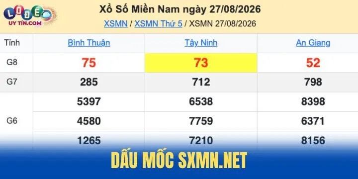 SXMN.net - Tập hợp dữ liệu sâu trong xổ số miền nam cực rõ 2 SXMN.net trải qua khoảng thời gian phát triển với nhiều dấu mốc