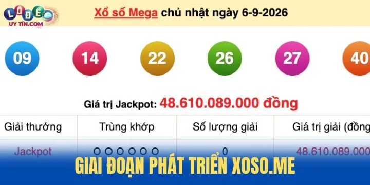 Xoso.me - Website sở hữu lượng từ khóa xổ số khá cao hiện nay 2 Xoso.me phát triển theo từng mốc rõ ràng