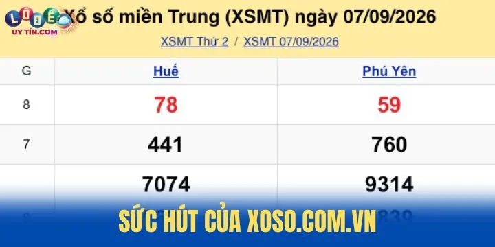 Xoso.com.vn - Top site xổ số lâu năm được tin cậy 3 Điểm vượt trội của Xoso.com.vn theo mặt bằng chung