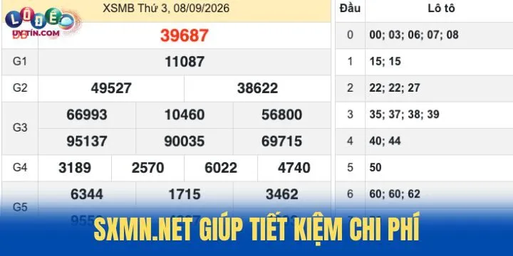 SXMN.net - Tập hợp dữ liệu sâu trong xổ số miền nam cực rõ 4 Tối ưu chi phí trải nghiệm tại SXMN.net